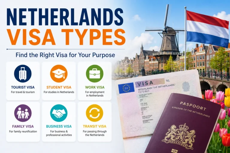 Netherlands Visa Types